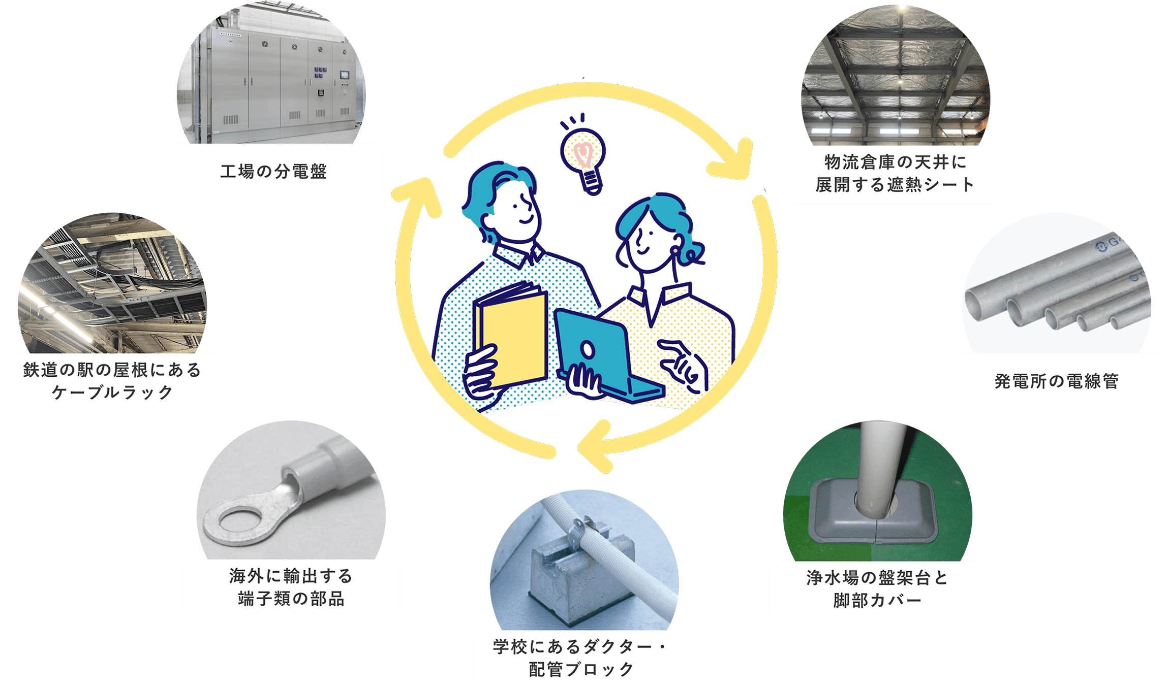 ”古西電気はこんな所で活躍してます”